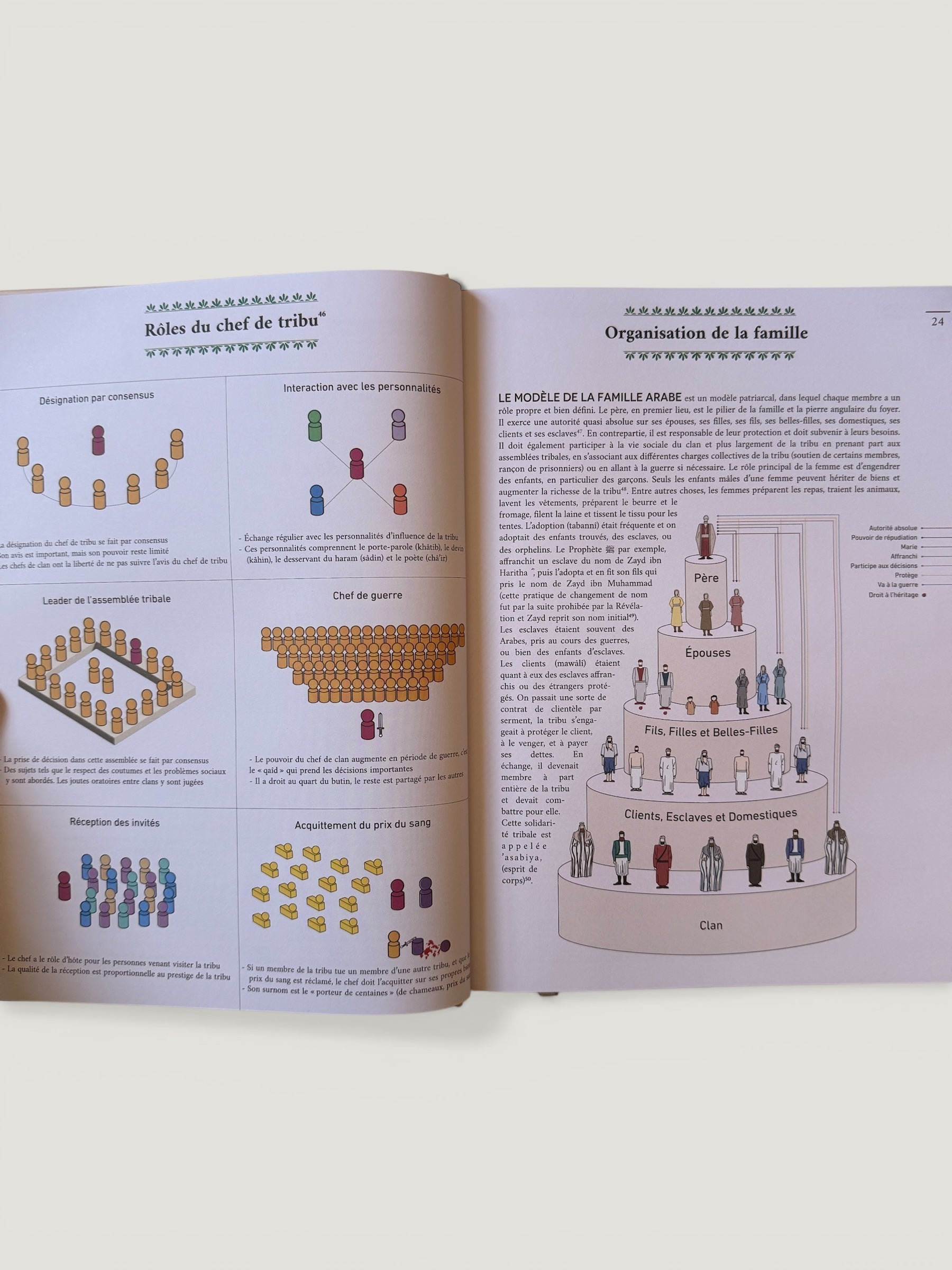 Infographie de la vie du Prophète Muhammad